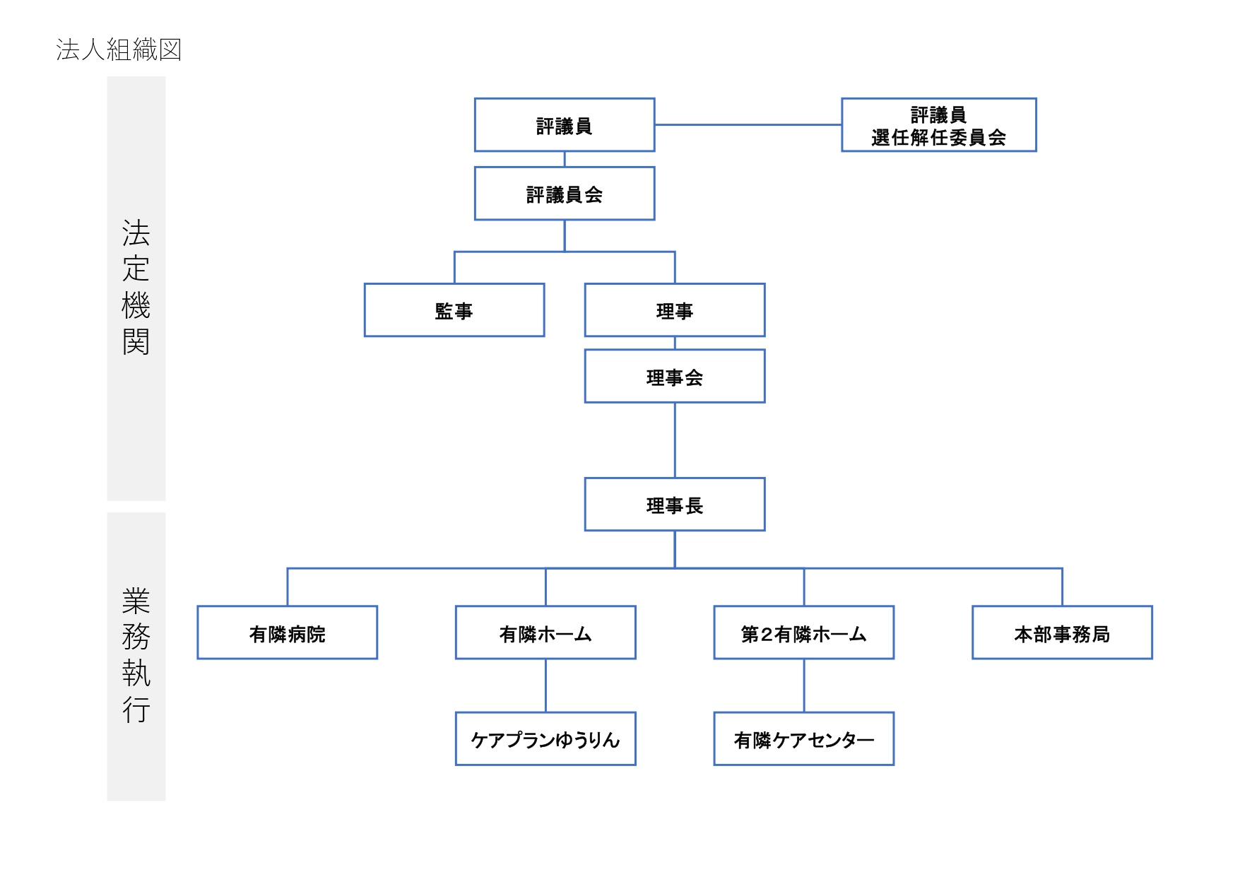 法人組織